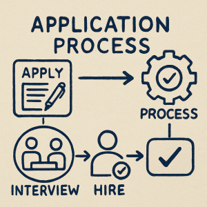 Five Essential Steps To Navigate The Lonely Canadian Program Successfully 2 Five Essential Steps to Navigate the Lonely Canadian Program Successfully