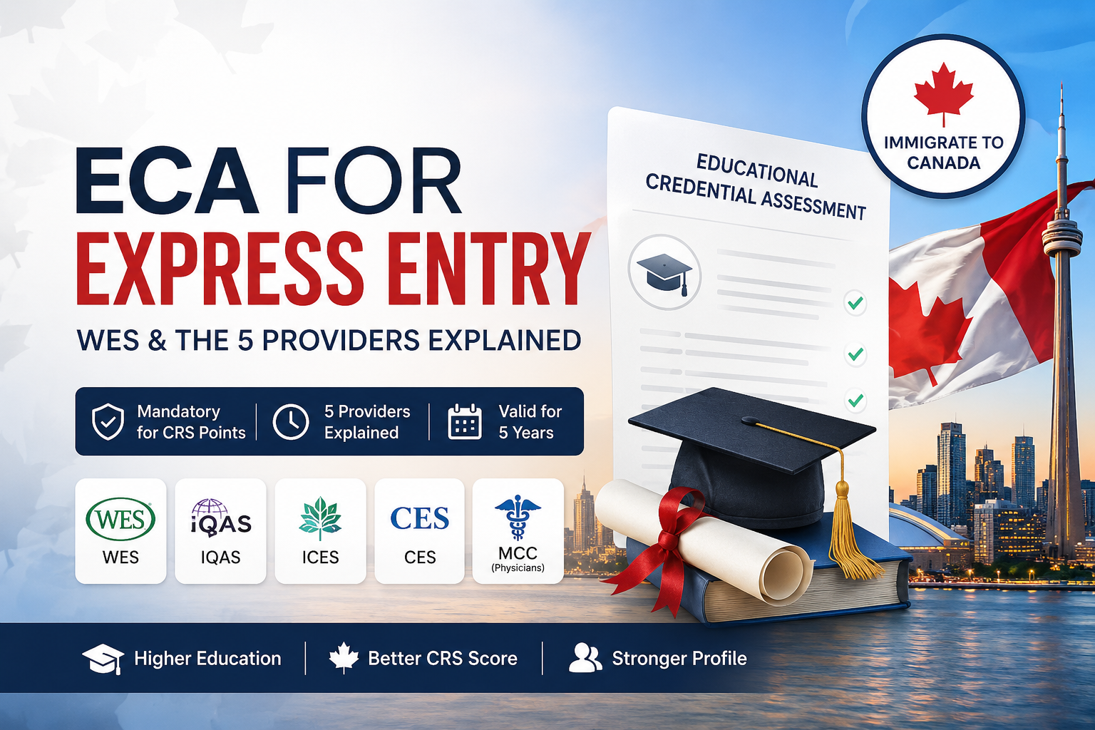 Professional blog cover showing Educational Credential Assessment for Express Entry, WES and IRCC-designated ECA providers, Canadian flag, diploma, graduation cap, and Toronto skyline.