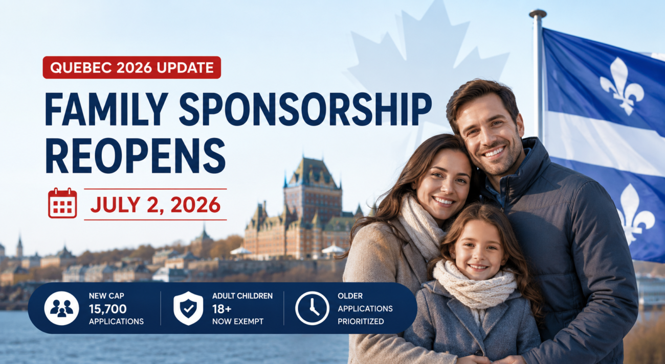 Quebec family sponsorship reopens July 2, 2026 with a 15,700 application cap, adult children 18 plus exempt, and older applications prioritized.