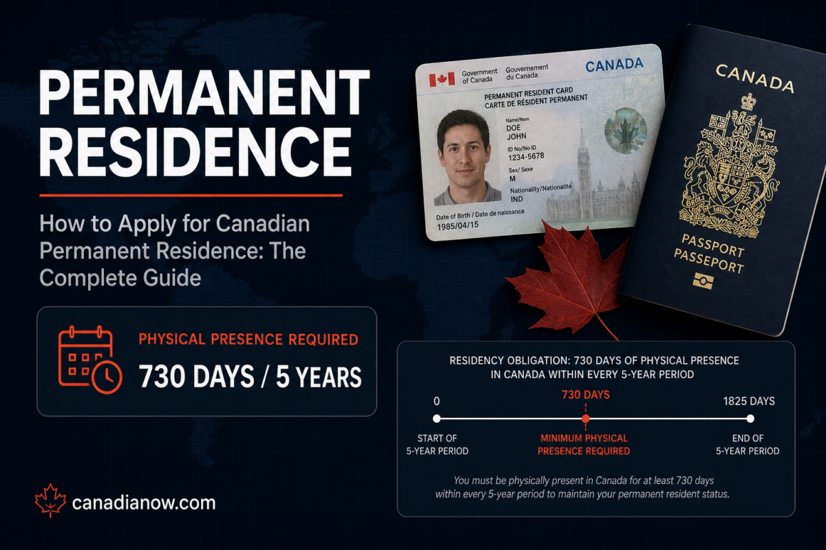 Guide to applying for Canadian permanent residence in Canada, highlighting the 730-day physical presence requirement within every 5-year period