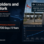 Canadian permanent resident US work eligibility graphic showing the 730-day residency requirement