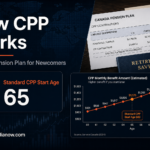 Canadianow - Latest News, Immigration Updates, Jobs &Amp; Lifestyle In Canada! 14 Canada Pension Plan (CPP) overview graphic for newcomers showing the age 65 standard retirement benchmark