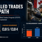 Federal Skilled Trades Program eligibility for Canadian permanent residence showing lower CLB 5 and CLB 4 language requirements for tradespeople