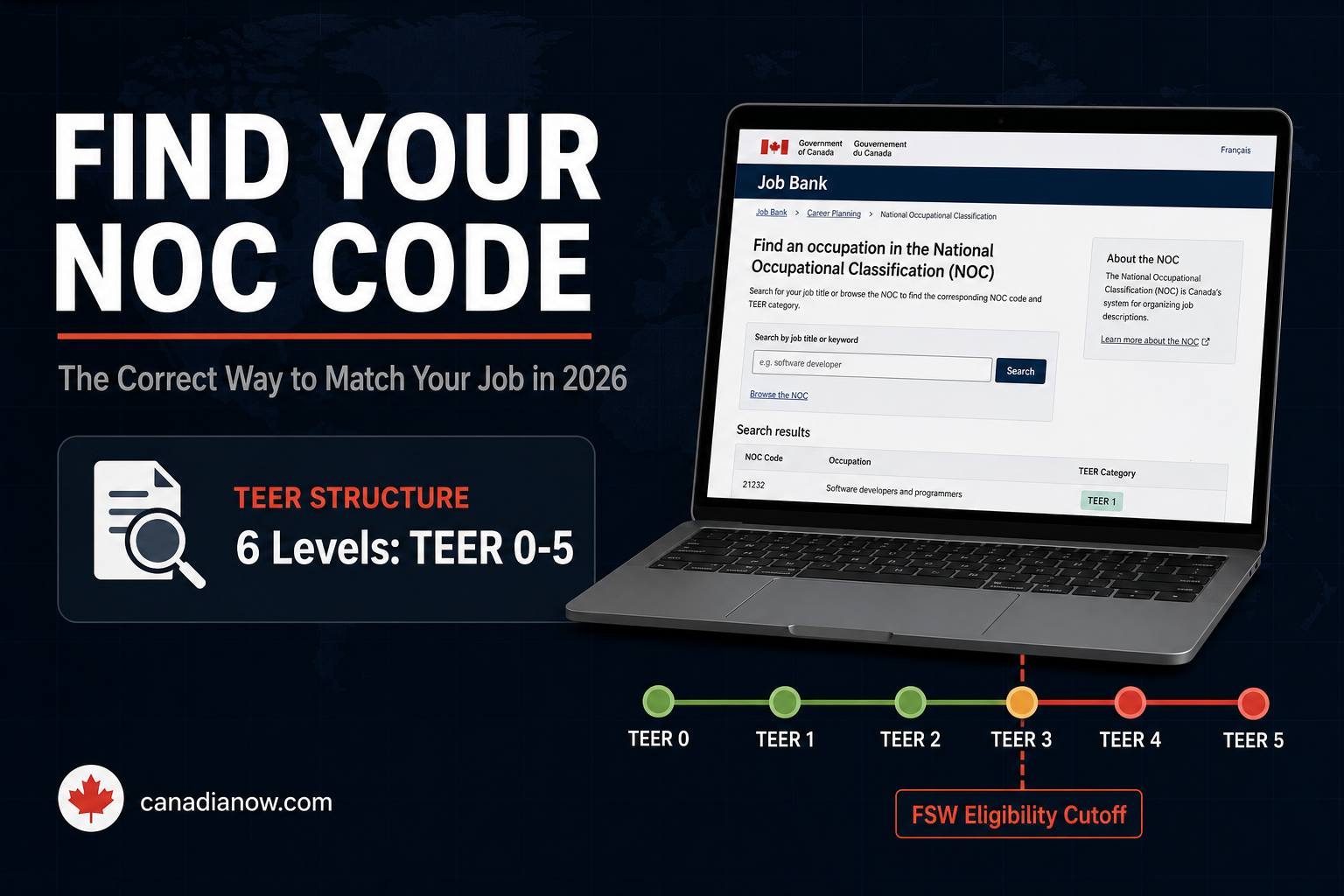 Guide to finding the correct Canadian NOC code by matching real job duties to TEER 0 through TEER 5 occupational categories for Express Entry