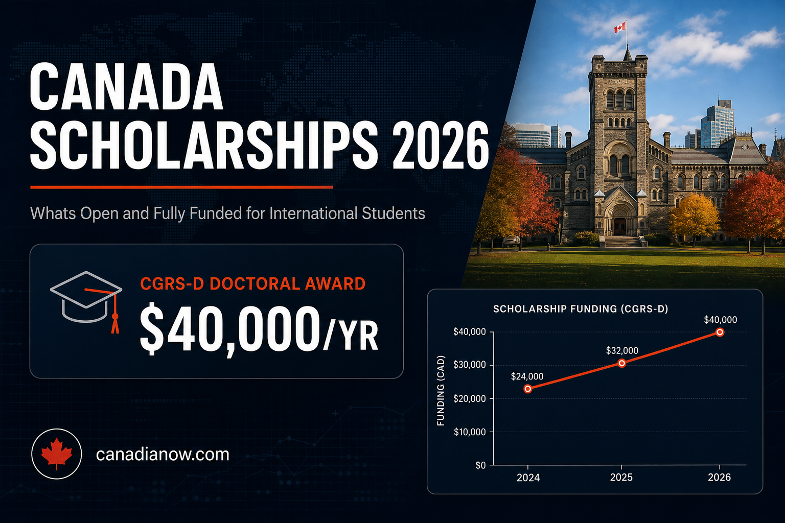 Government of Canada scholarships 2026 for international students, including the 0,000 per year CGRS-Doctoral award