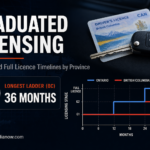 Graduated driver licensing timelines in Canada comparing Ontario's G1-G2-G stages to British Columbia's 36-month ladder