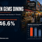 Toronto neighborhood food scene guide showing why immigrant communities like Kensington Market and Scarborough drive the city's diverse dining