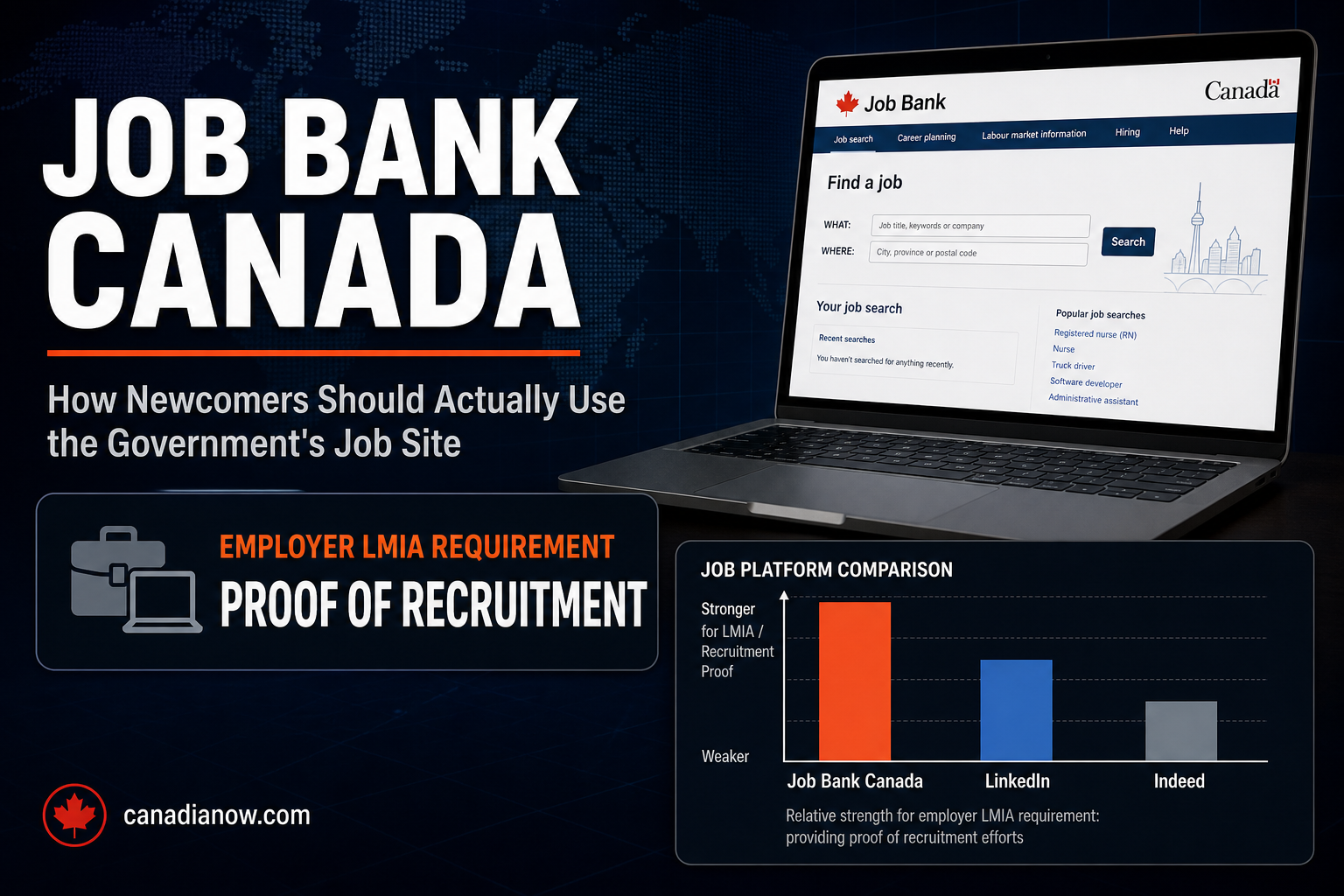 Job Bank Canada guide for newcomers showing how employer LMIA recruitment requirements connect to the government's official job search platform