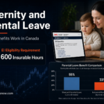 Canada EI maternity and parental leave benefits infographic showing the 600 insurable hours eligibility requirement