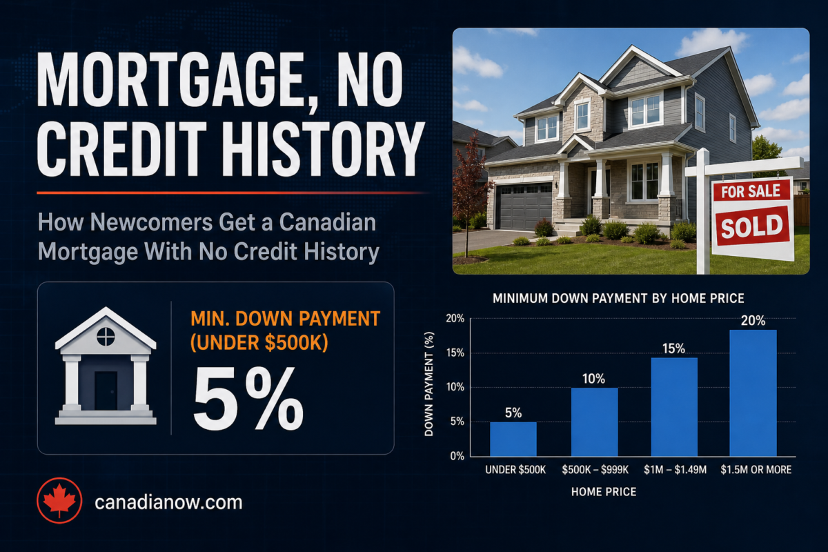 Newcomer mortgage programs in Canada allowing a 5 percent down payment on homes under $500,000 without a Canadian credit history