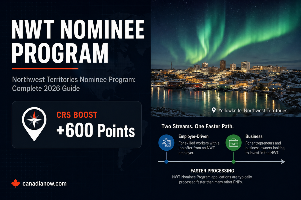 Northwest Territories Nominee Program guide explaining the Employer-Driven and Business streams and the 600 point CRS boost