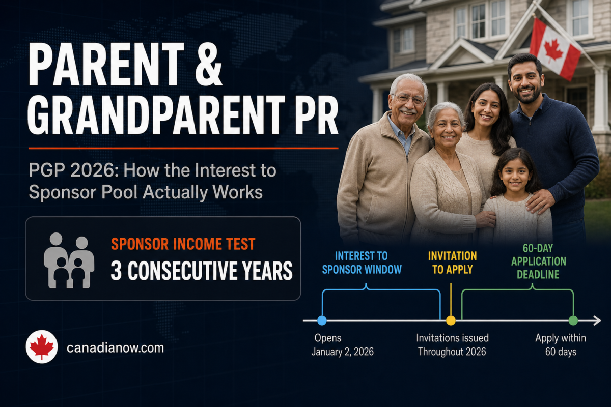 Parent and Grandparent Program 2026 guide showing the Minimum Necessary Income test required for three consecutive years to sponsor parents for Canadian PR