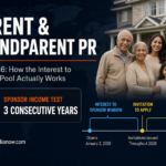 Parent and Grandparent Program 2026 guide showing the Minimum Necessary Income test required for three consecutive years to sponsor parents for Canadian PR