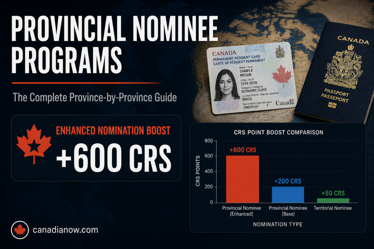 Provincial Nominee Program guide showing the 600 CRS point boost from an enhanced nomination toward Canadian permanent residence