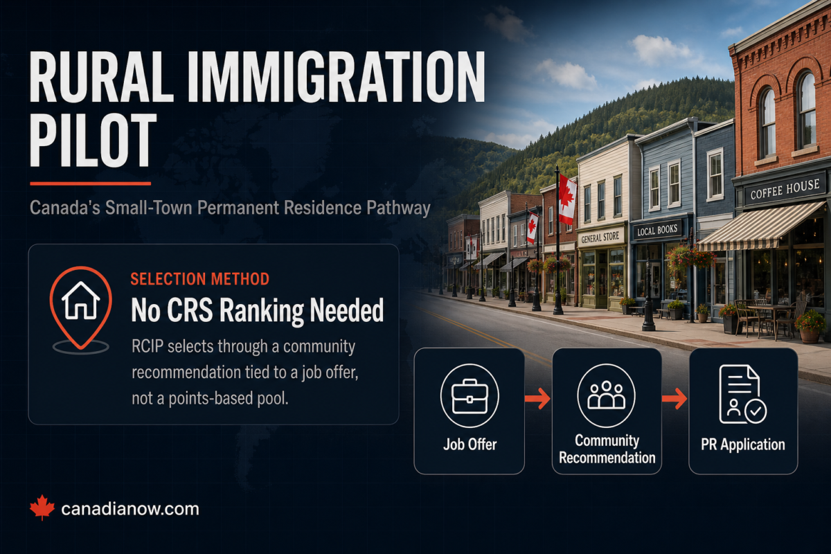 Rural Community Immigration Pilot guide showing the job offer and community recommendation pathway to Canadian permanent residence