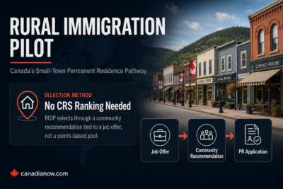 Rural Community Immigration Pilot guide showing the job offer and community recommendation pathway to Canadian permanent residence