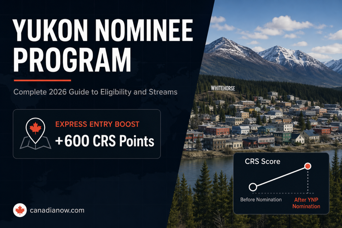 Yukon Nominee Program guide showing how a YNP nomination adds 600 CRS points to an Express Entry profile