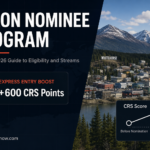 Yukon Nominee Program guide showing how a YNP nomination adds 600 CRS points to an Express Entry profile