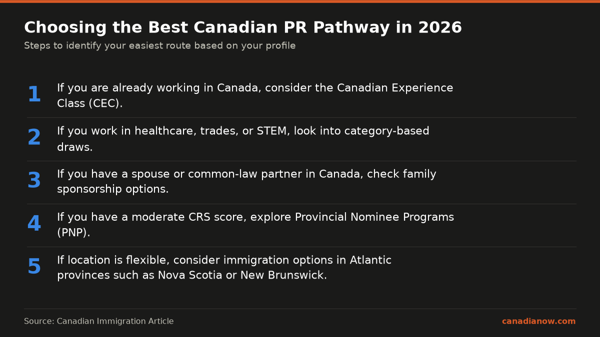 Five steps to choose the best Canadian permanent residence pathway in 2026 based on your current work status, occupation, family, CRS score, and willingness to live in Atlantic provinces.