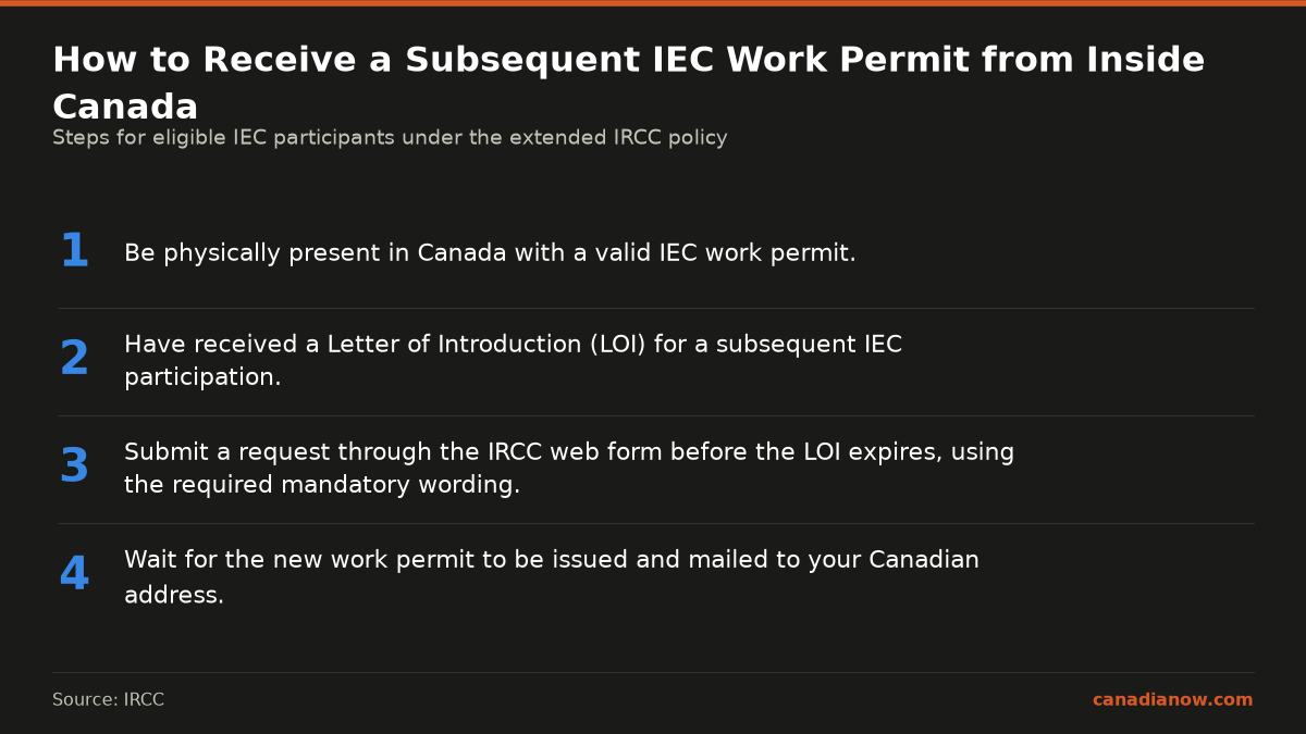 Steps for eligible IEC participants to apply for and receive a subsequent work permit from inside Canada under IRCC's extended temporary policy.