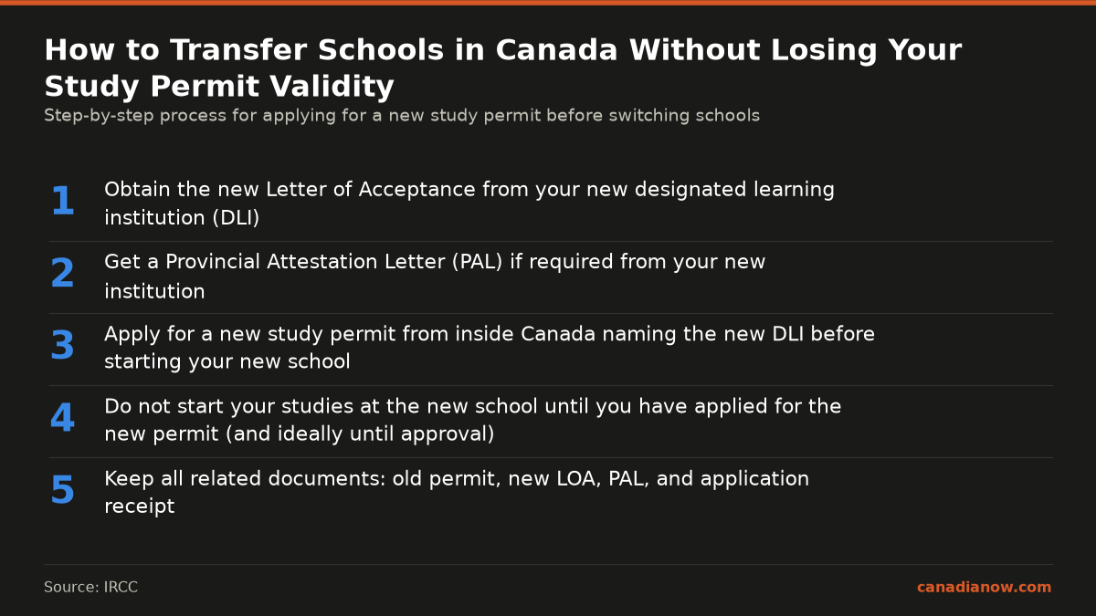 Steps to properly transfer schools in Canada to keep your study permit valid, including obtaining a Letter of Acceptance, Provincial Attestation Letter if required, applying for a new permit before starting, and keeping all documents.