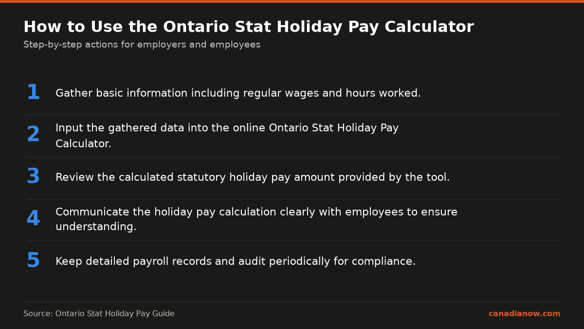 Steps to use the Ontario Stat Holiday Pay Calculator including gathering info, inputting data, reviewing pay, communicating with employees, and keeping records.