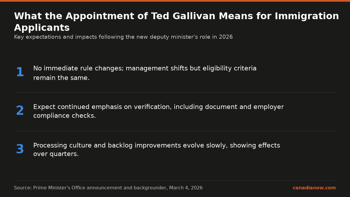 The appointment of Ted Gallivan as Deputy Minister of Immigration means no immediate eligibility rule changes, a continued focus on verification, and slow evolution in processing culture.
