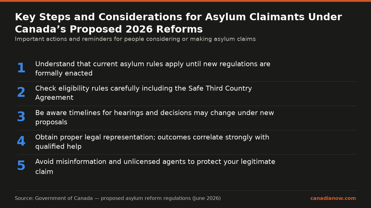 Five key steps for asylum claimants including understanding current rules, checking eligibility, noting changes to timelines, obtaining legal representation, and avoiding misinformation.