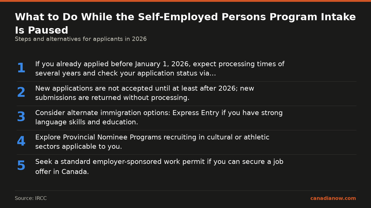 Steps for applicants affected by the temporary pause of Canada's Self-Employed Persons Program, including continuing with existing applications and exploring other immigration options such as Express Entry, Provincial Nominee Programs, or employer-sponsored work permits.