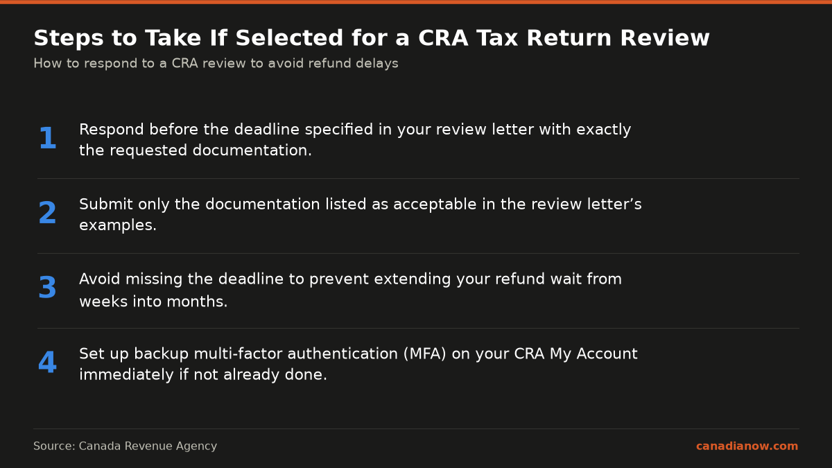 Key steps Canadians should take if their tax return is selected for CRA review to ensure timely processing of their refund.