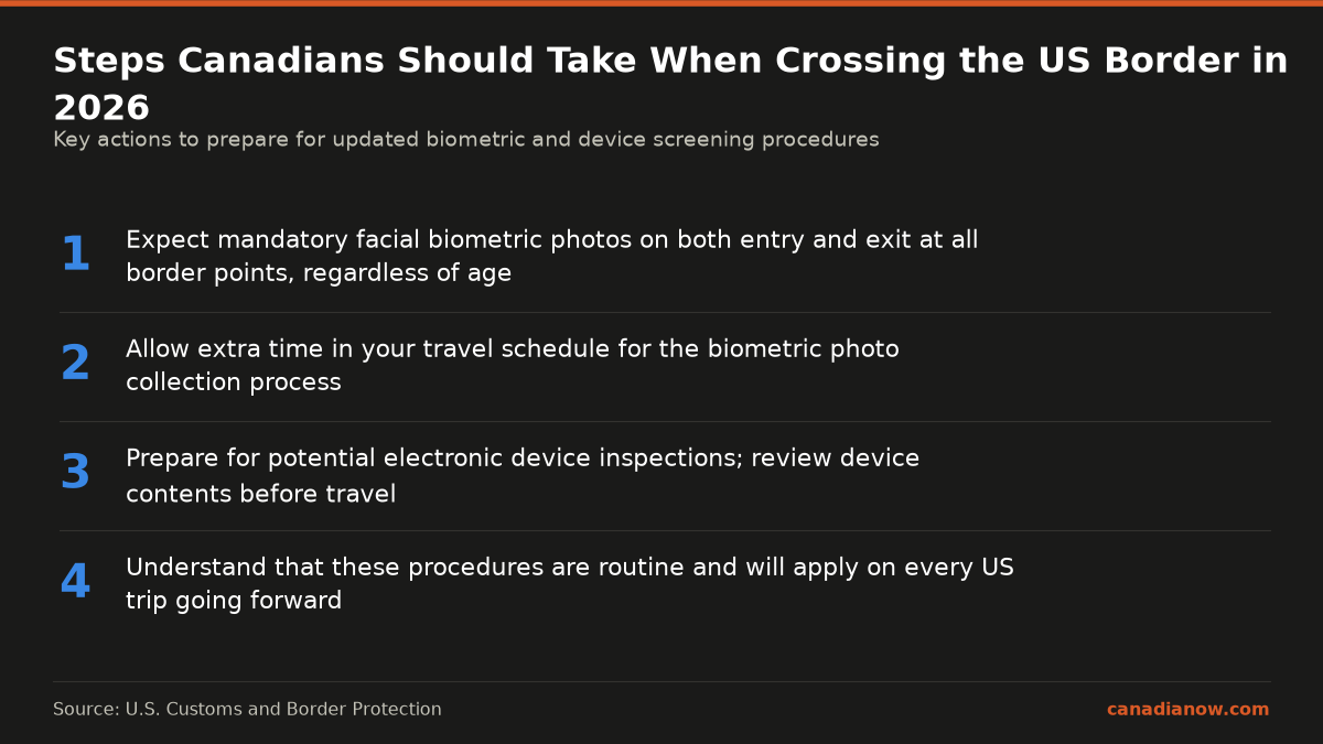 Us Border Biometric Photos And Device Screening: What Canadians Should Expect In 2026 1 Instructions for Canadians crossing the US border to expect mandatory biometric photos, extra time for processing, potential electronic device inspections, and that these procedures are standard for all travellers.
