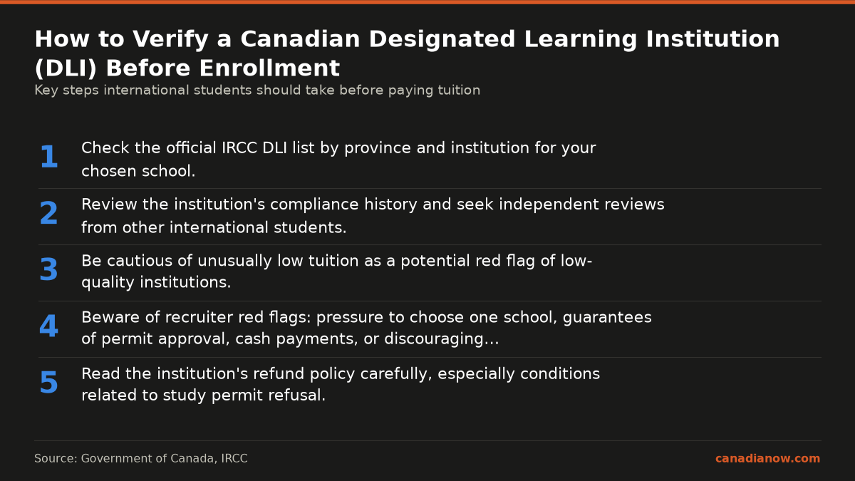 Steps to verify a Canadian Designated Learning Institution include checking the official IRCC list, reviewing compliance history and independent student feedback, watching for low tuition red flags, recognizing recruiter warning signs, and understanding refund policies.
