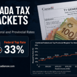 Canadian tax brackets for 2026, showing federal and provincial income tax rates across provinces and territories in Canada.