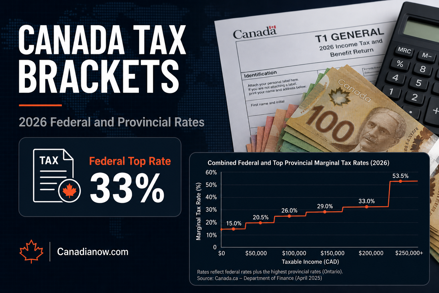 Canadian tax brackets for 2026, showing federal and provincial income tax rates across provinces and territories in Canada.