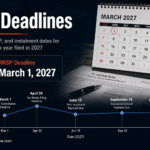 Tax deadlines in Canada for 2027, including the RRSP contribution deadline, filing dates, payment deadlines, and quarterly instalment dates.