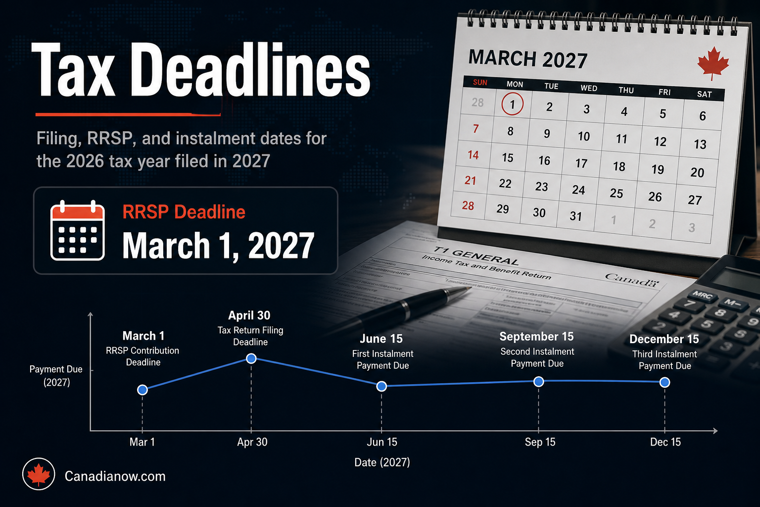 Tax deadlines in Canada for 2027, including the RRSP contribution deadline, filing dates, payment deadlines, and quarterly instalment dates.