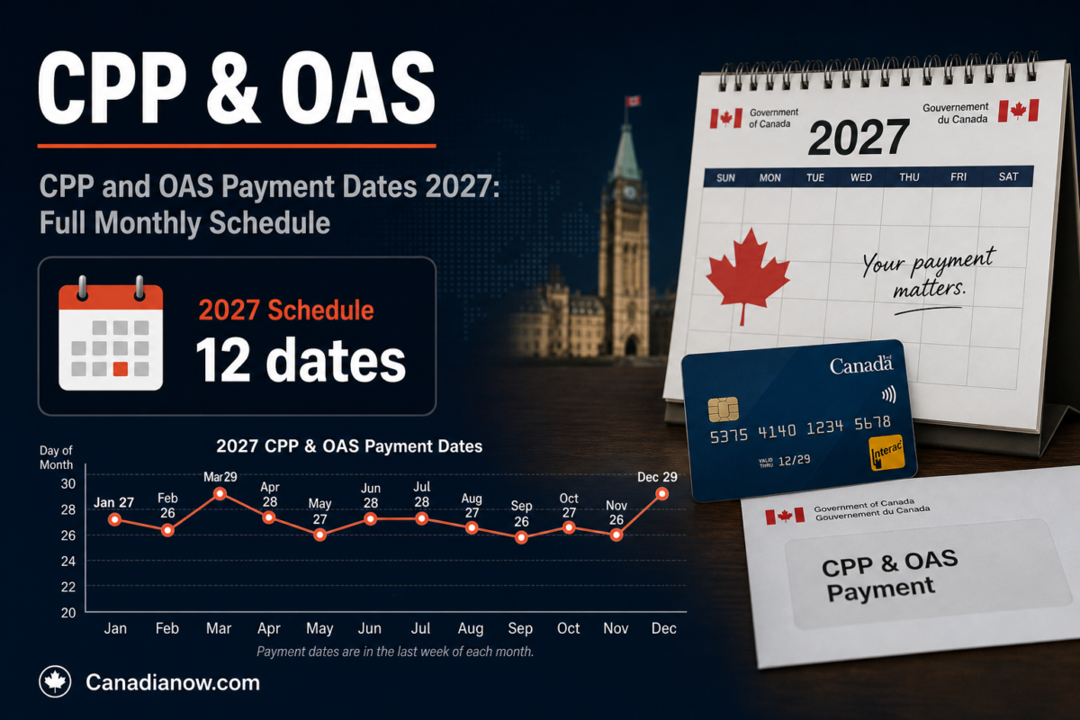 Canadian CPP and OAS payment dates for 2027, showing the full monthly schedule and benefit timing.