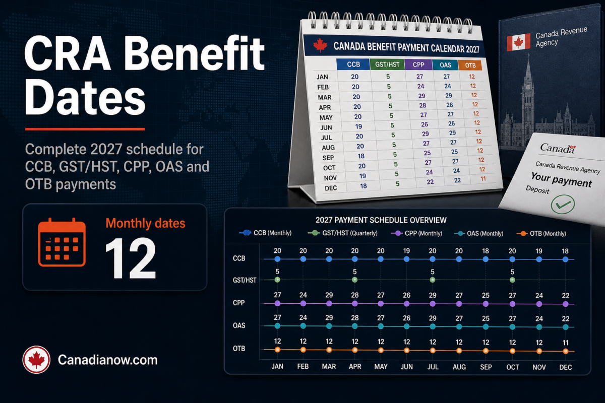 CRA Benefit Payment Dates for 2027, showing the full schedule for Canada Child Benefit, GST/HST credit, CPP, OAS, and Ontario Trillium Benefit payments.