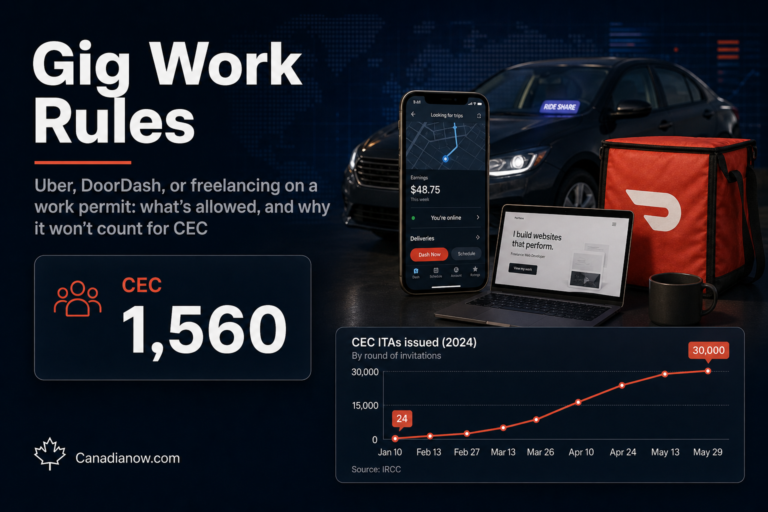 A Canadian newcomer’s gig work and immigration rules, showing Uber, DoorDash, freelancing, CEC eligibility, and tax obligations on different work permits.