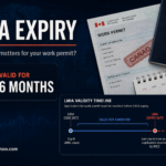 A Canadian work permit and LMIA deadline graphic explaining that the LMIA is valid for six months and that the work permit expiry date is the date that determines how long someone can keep working.