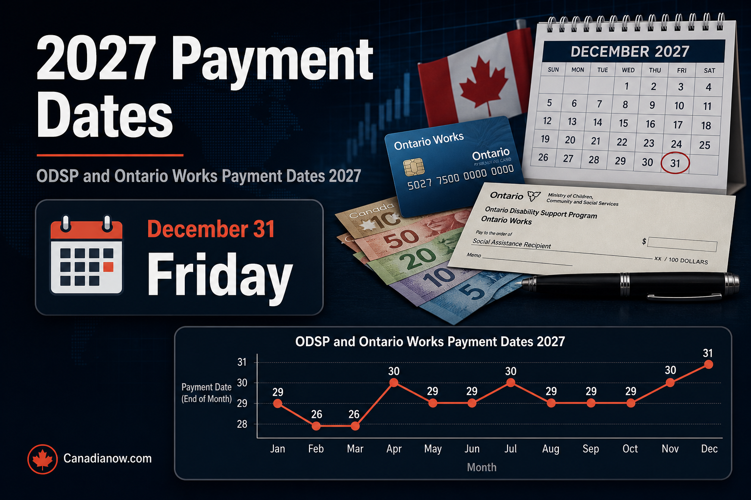 ODSP and Ontario Works 2027 payment dates, with a year-end payment schedule and budgeting-focused visual elements.