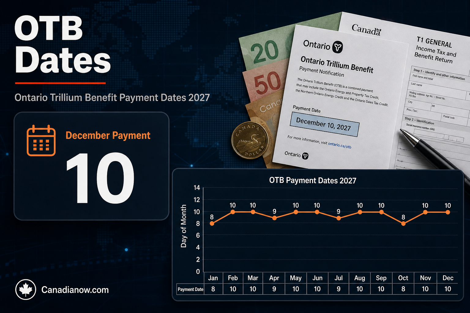 Ontario Trillium Benefit payment dates for 2027, with a focus on how renters can qualify and why some people miss the benefit.