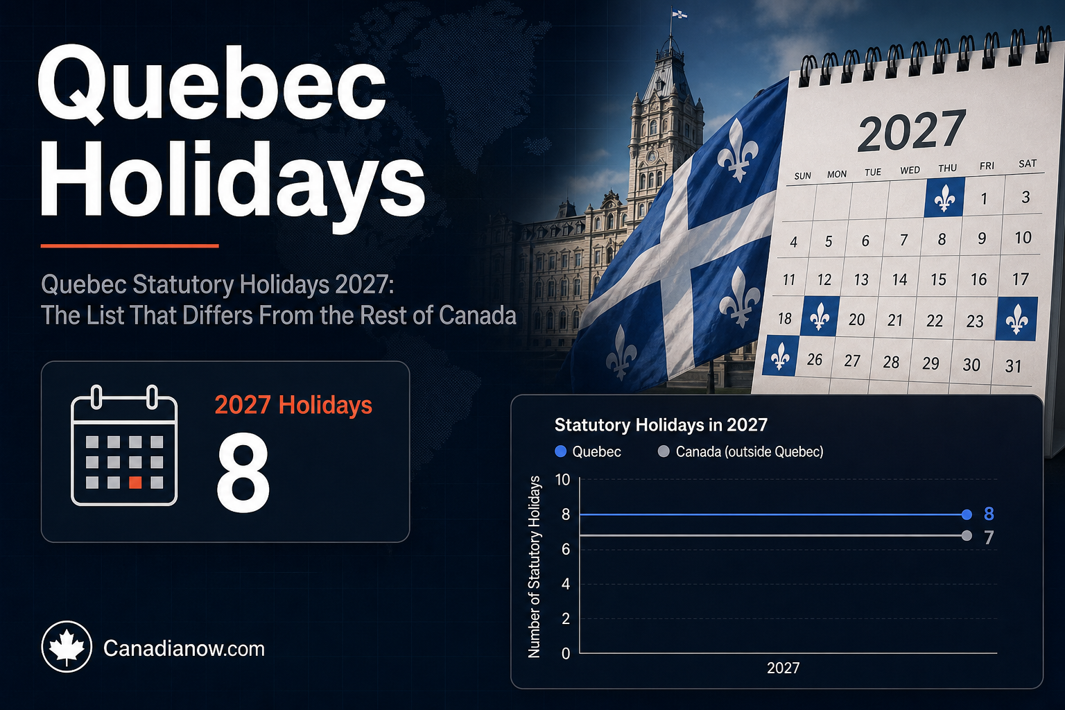 Quebec statutory holidays for 2027, highlighting the province’s unique holiday list and differences from the rest of Canada.