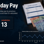 Holiday pay eligibility and calculation rules vary by Canadian province, with different qualifying requirements and wage formulas across jurisdictions.