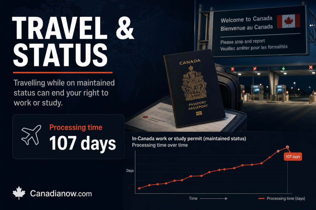 An article illustration about travelling while on maintained status in Canada, explaining how leaving the country can end the right to work or study while a permit extension is still pending.