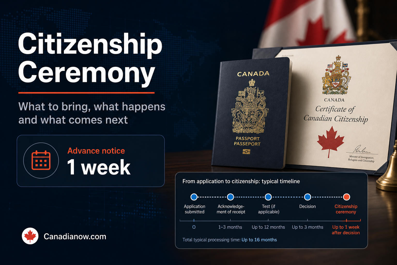 A Canadian citizenship ceremony guide with what to bring, what happens during the oath, and what comes next after becoming a citizen.
