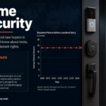 A Canadian newcomer home security guide about rental lock rules, tenant insurance, cameras, and rekeying exterior locks for new buyers.