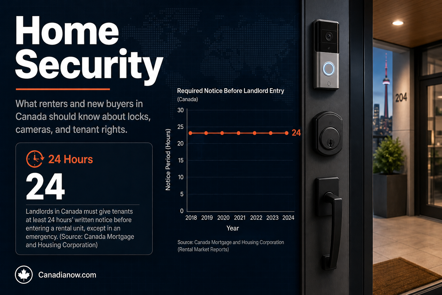 A Canadian newcomer home security guide about rental lock rules, tenant insurance, cameras, and rekeying exterior locks for new buyers.