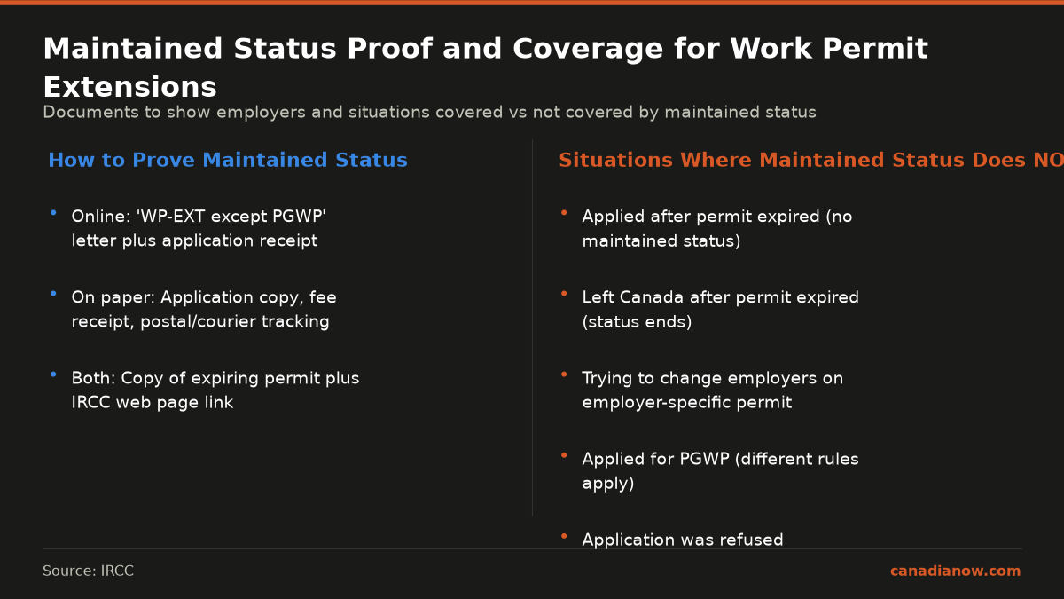 Lists documents online and paper applicants show to prove maintained status, and lists situations where maintained status does not apply, such as late application, leaving Canada, employer change, PGWP application, or refusal.